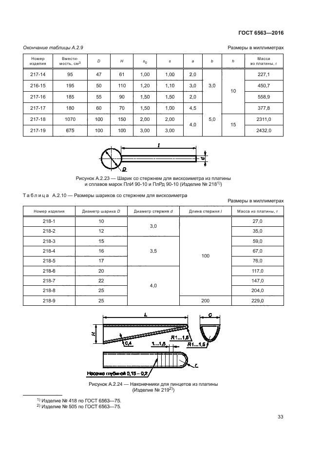 ГОСТ 6563-2016