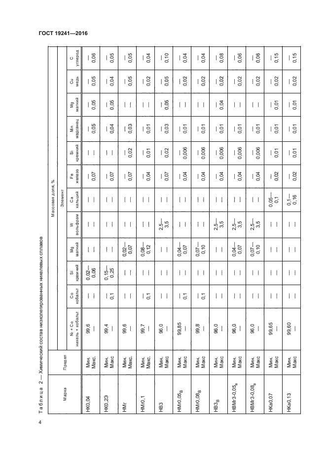 ГОСТ 19241-2016