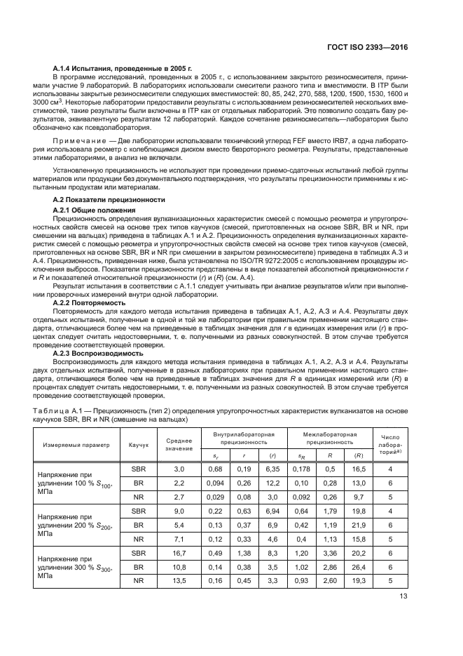 ГОСТ ISO 2393-2016