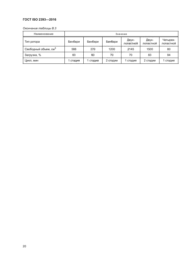 ГОСТ ISO 2393-2016