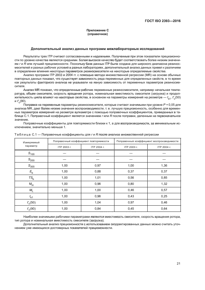 ГОСТ ISO 2393-2016