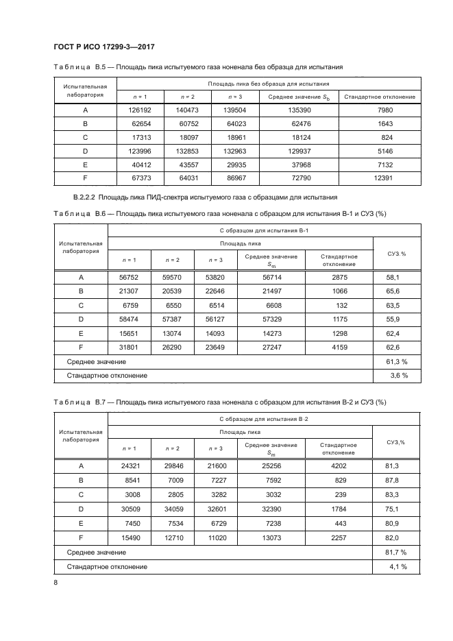 ГОСТ Р ИСО 17299-3-2017