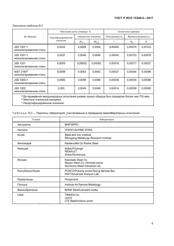ГОСТ Р ИСО 15349-2-2017