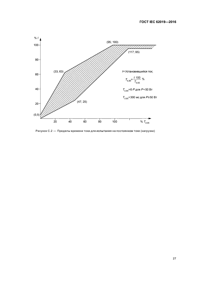 ГОСТ IEC 62019-2016
