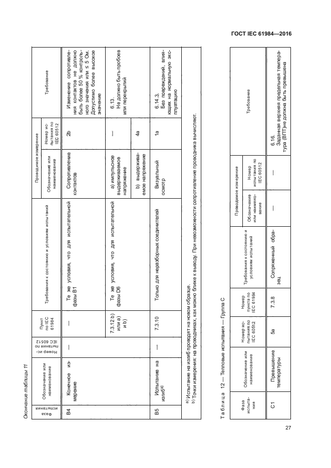 ГОСТ IEC 61984-2016