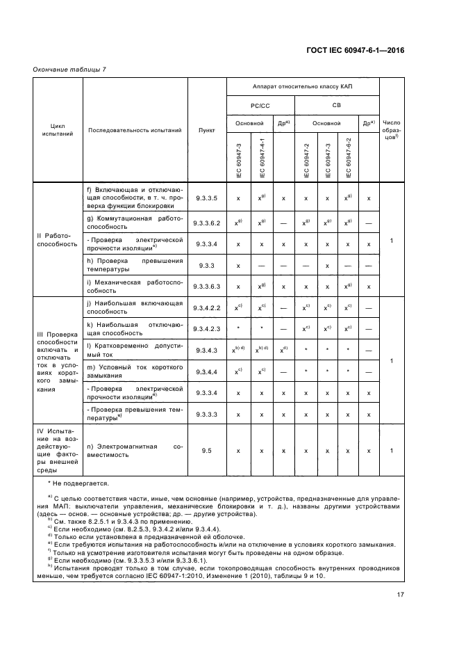 ГОСТ IEC 60947-6-1-2016