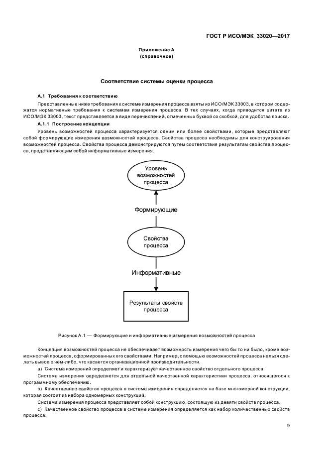 ГОСТ Р ИСО/МЭК 33020-2017