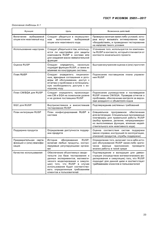 ГОСТ Р ИСО/МЭК 25051-2017