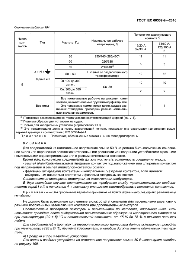 ГОСТ IEC 60309-2-2016