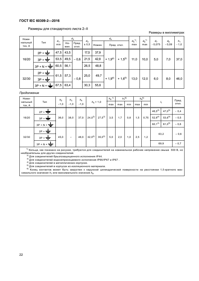 ГОСТ IEC 60309-2-2016