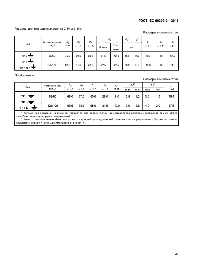 ГОСТ IEC 60309-2-2016