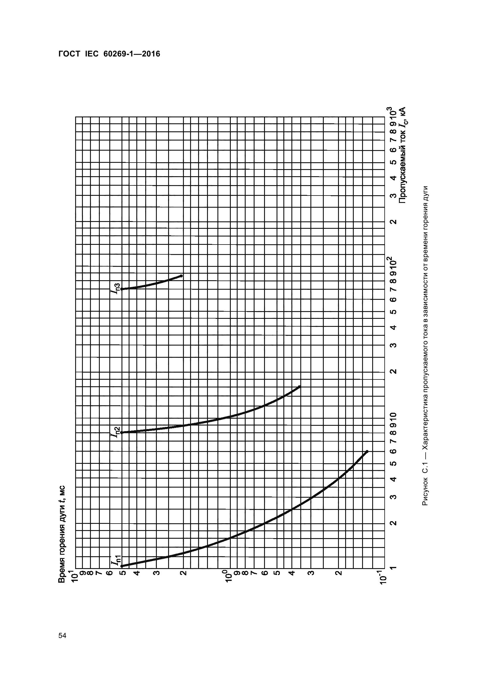 ГОСТ IEC 60269-1-2016