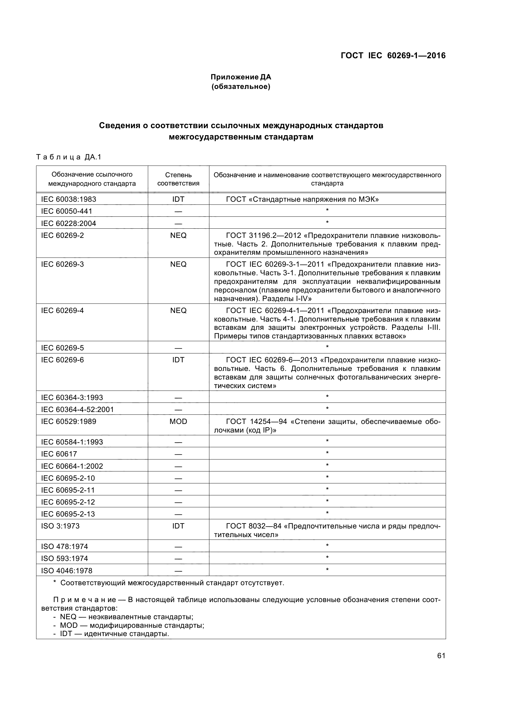 ГОСТ IEC 60269-1-2016