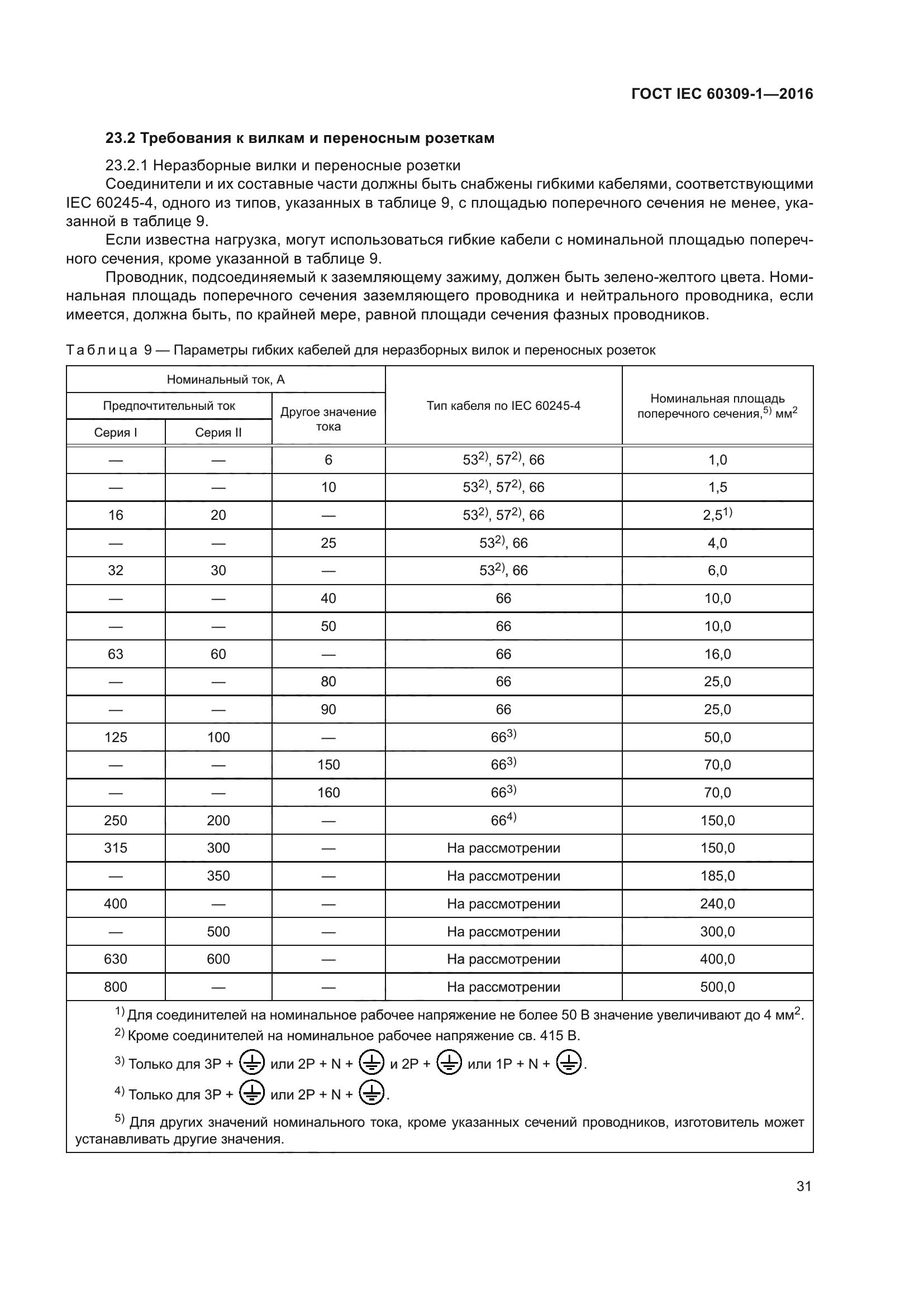 ГОСТ IEC 60309-1-2016