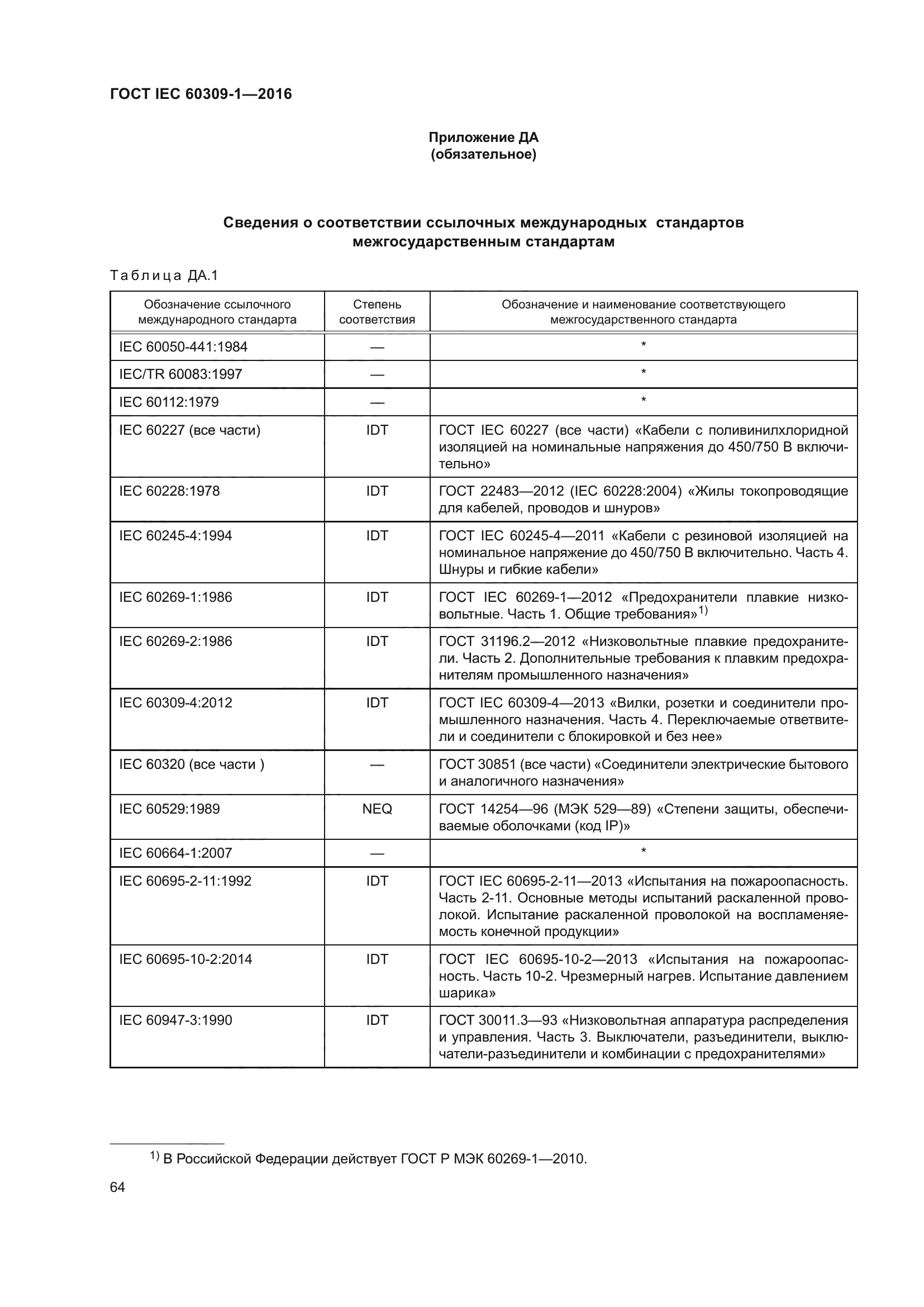 ГОСТ IEC 60309-1-2016