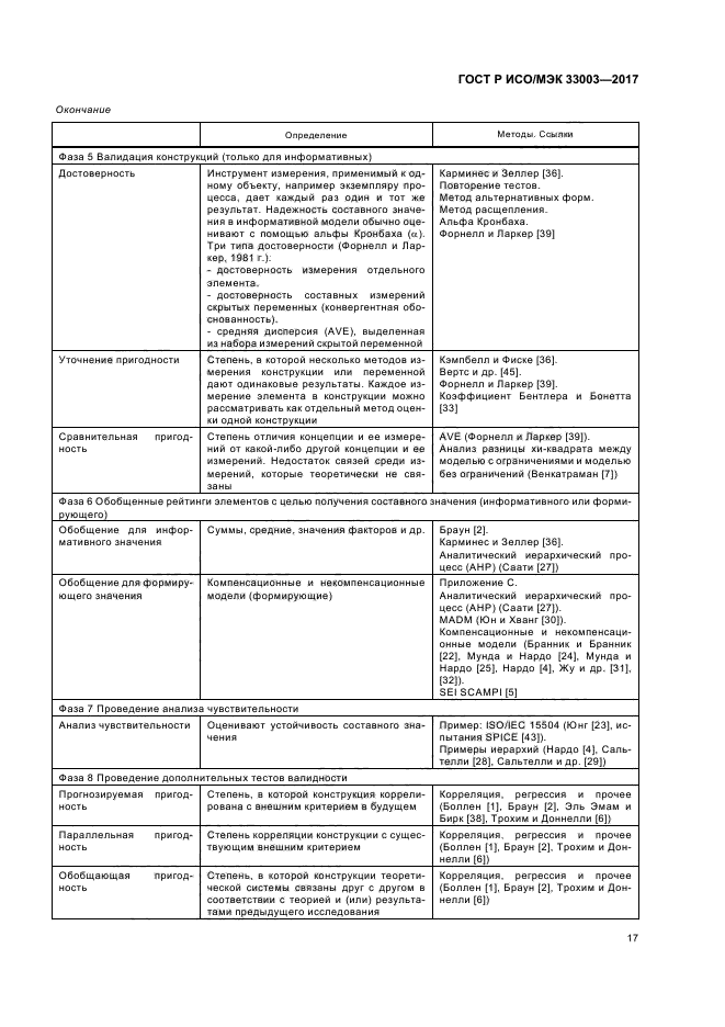 ГОСТ Р ИСО/МЭК 33003-2017