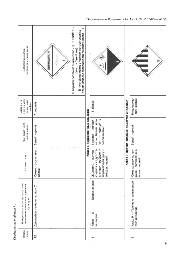 ГОСТ Р 57479-2017