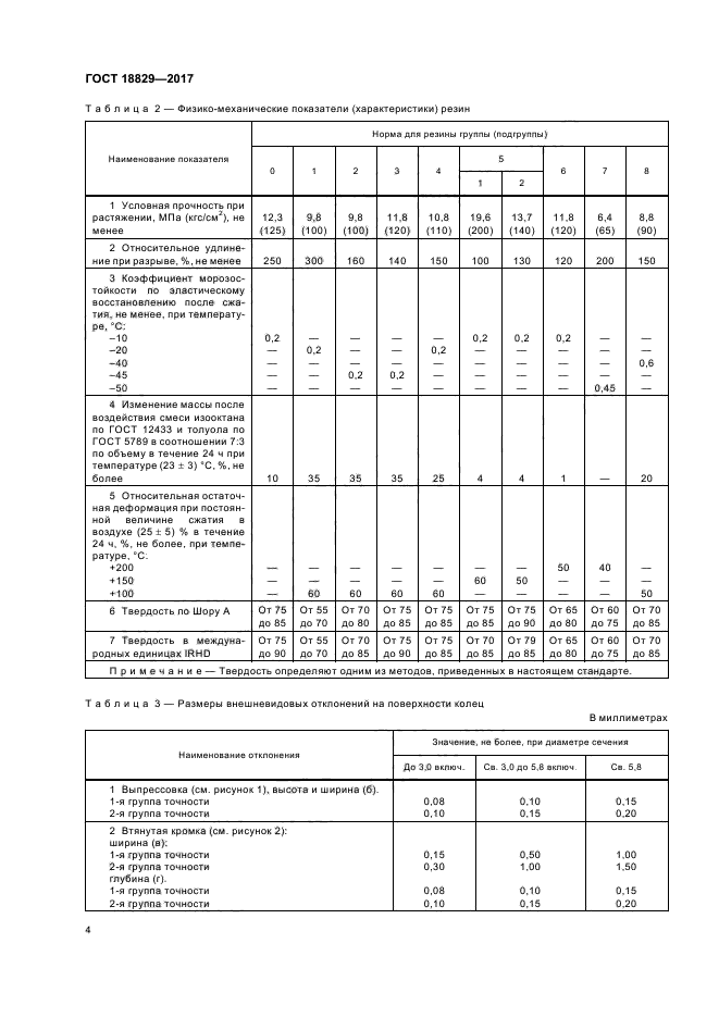 ГОСТ 18829-2017