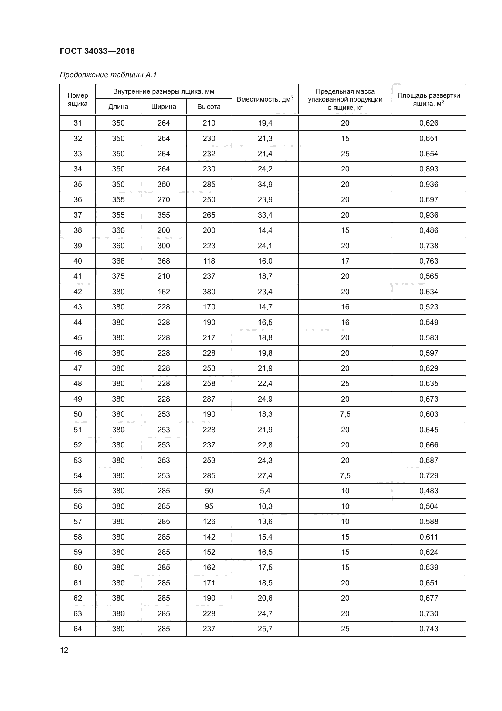 ГОСТ 34033-2016