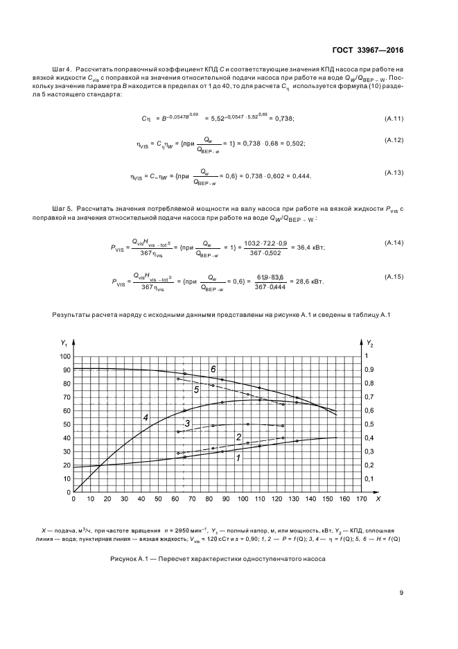 ГОСТ 33967-2016