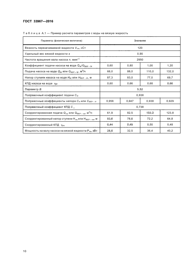 ГОСТ 33967-2016