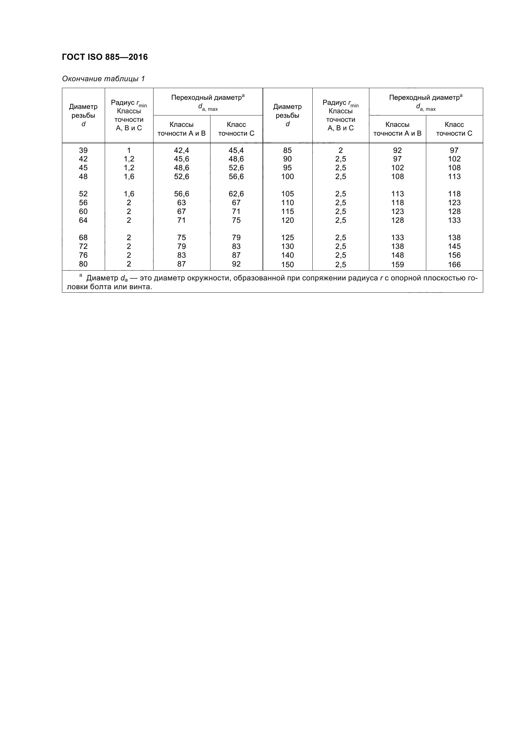 ГОСТ ISO 885-2016