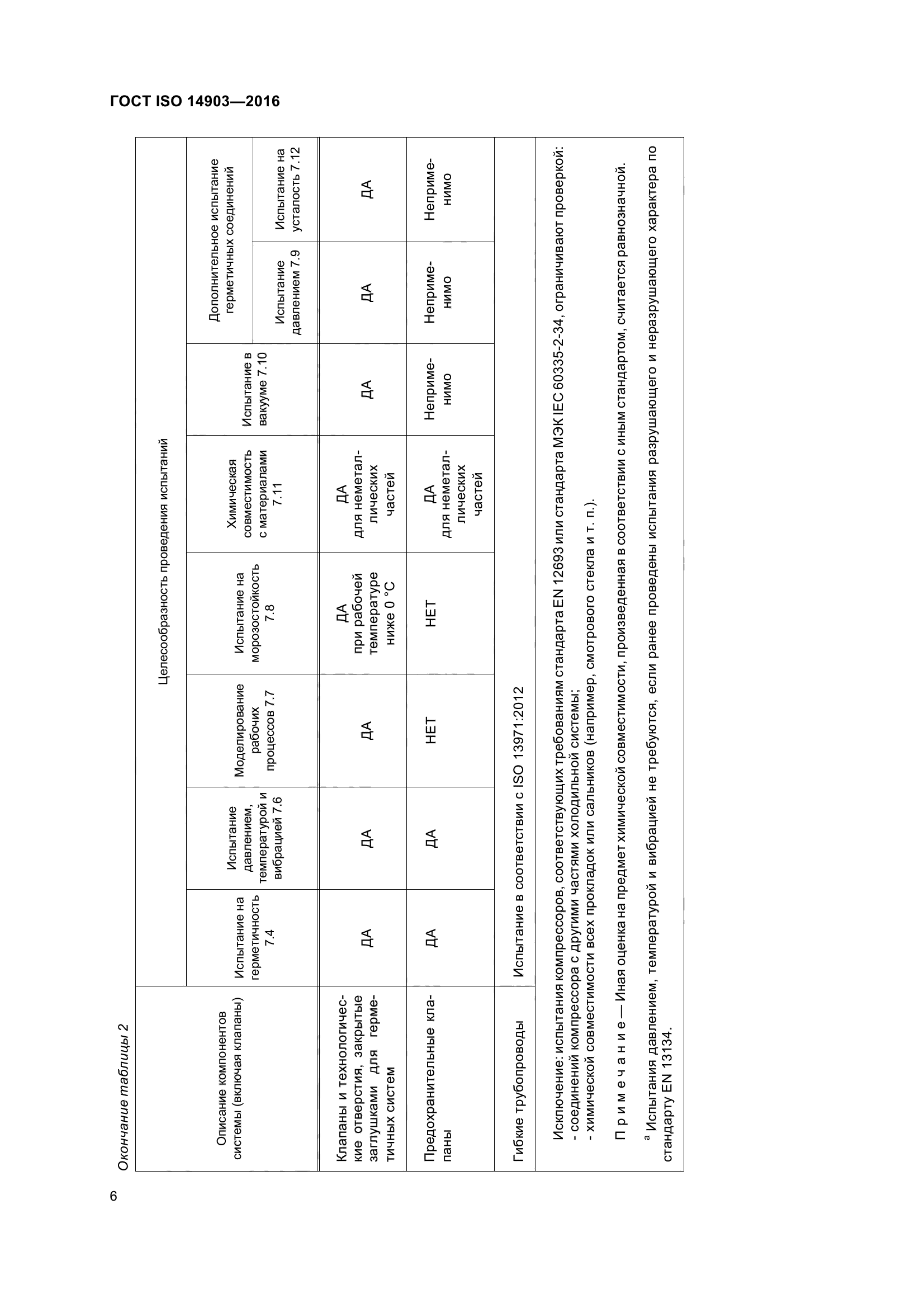 ГОСТ ISO 14903-2016