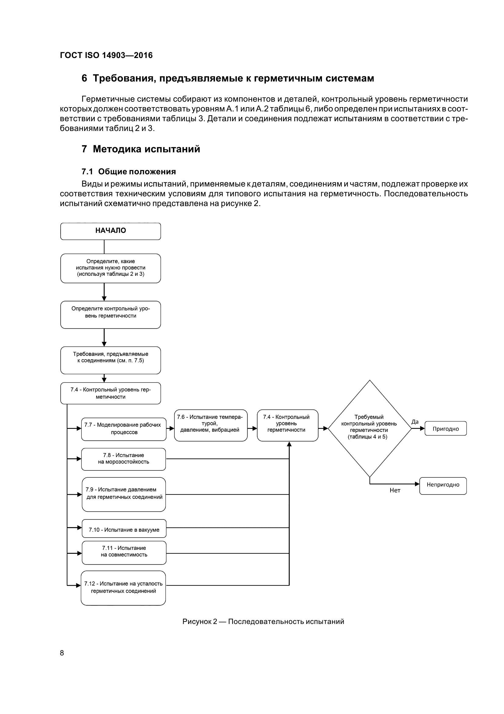 ГОСТ ISO 14903-2016