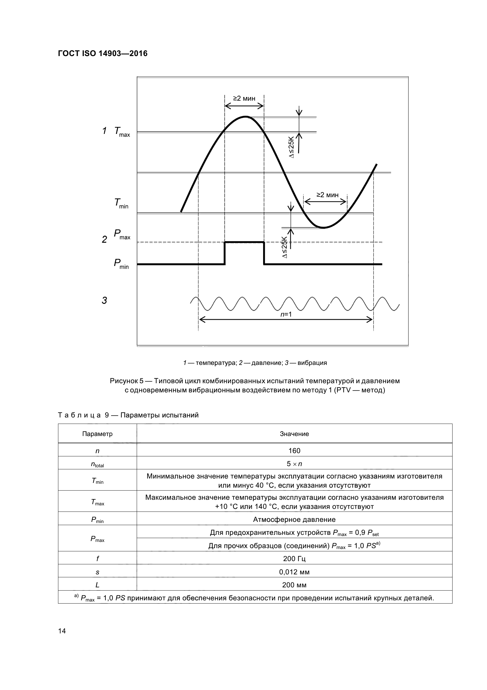 ГОСТ ISO 14903-2016