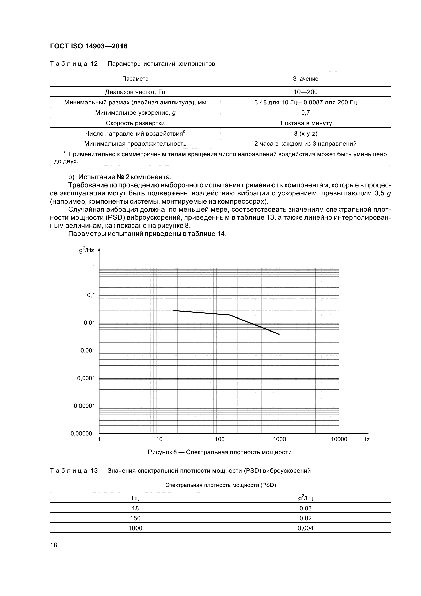 ГОСТ ISO 14903-2016