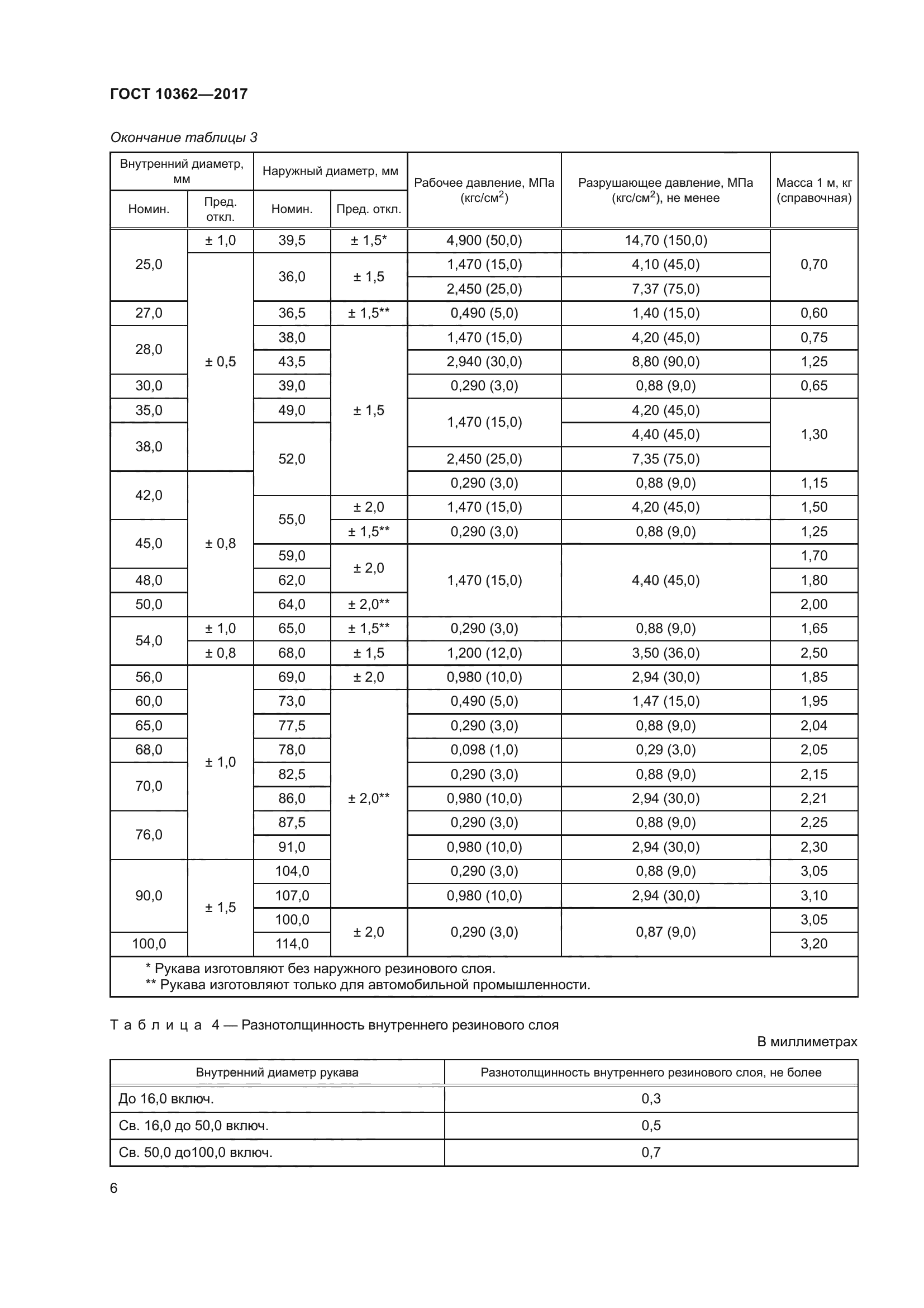 ГОСТ 10362-2017