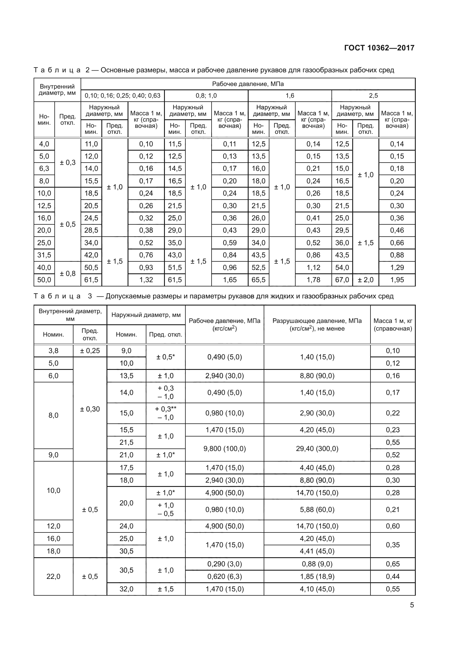 ГОСТ 10362-2017