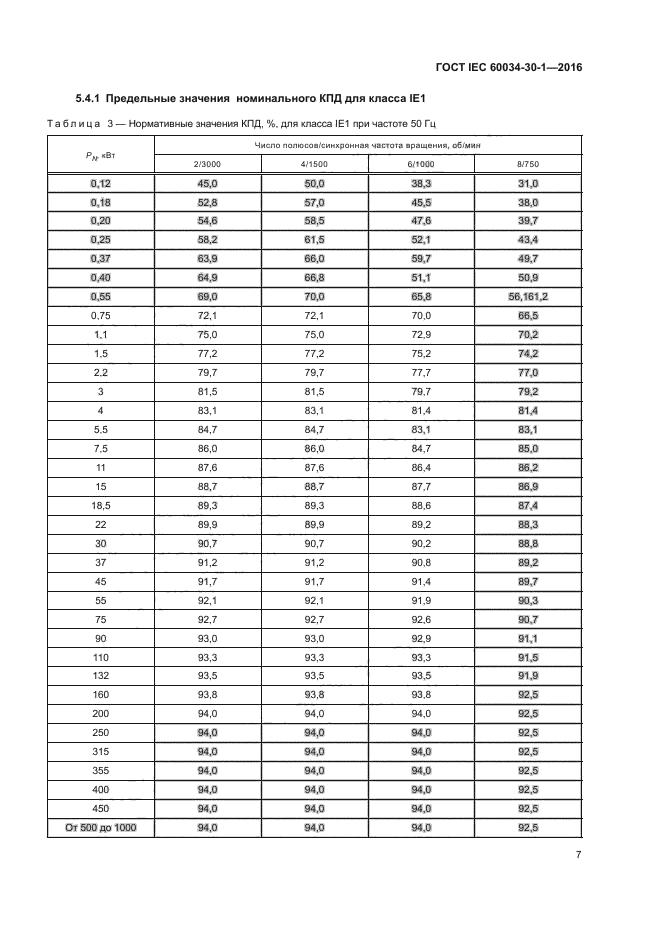 ГОСТ IEC 60034-30-1-2016