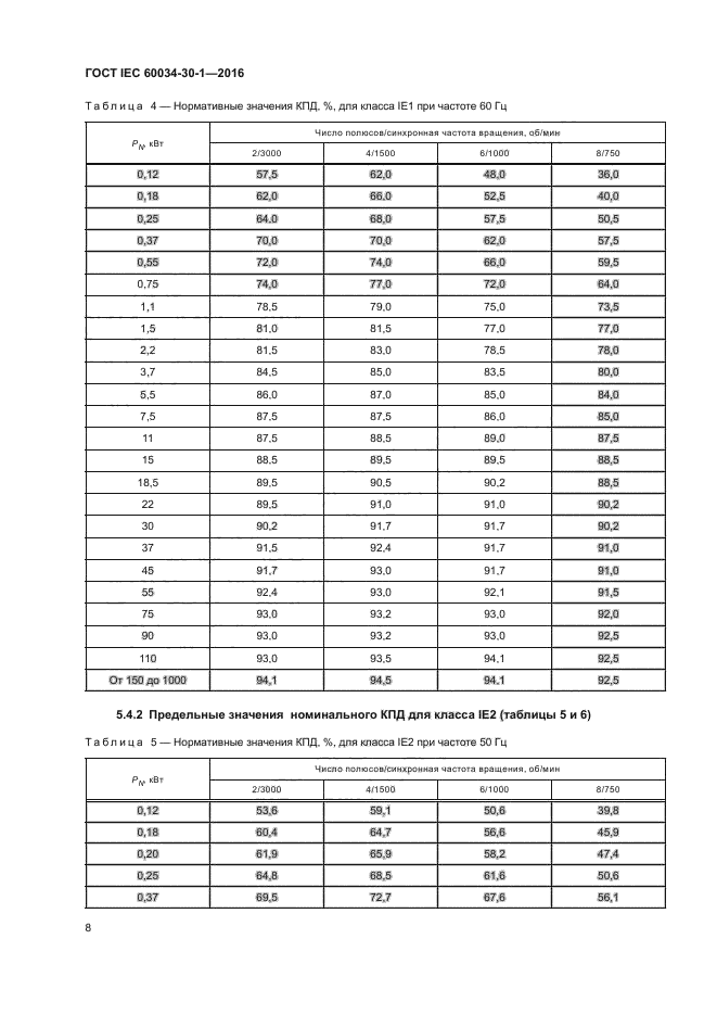 ГОСТ IEC 60034-30-1-2016