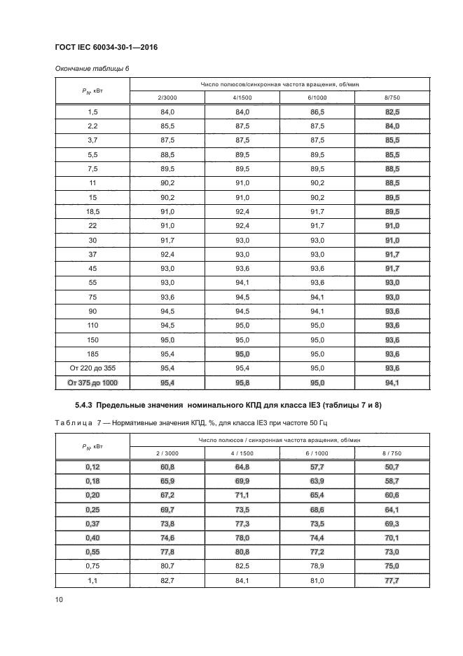 ГОСТ IEC 60034-30-1-2016