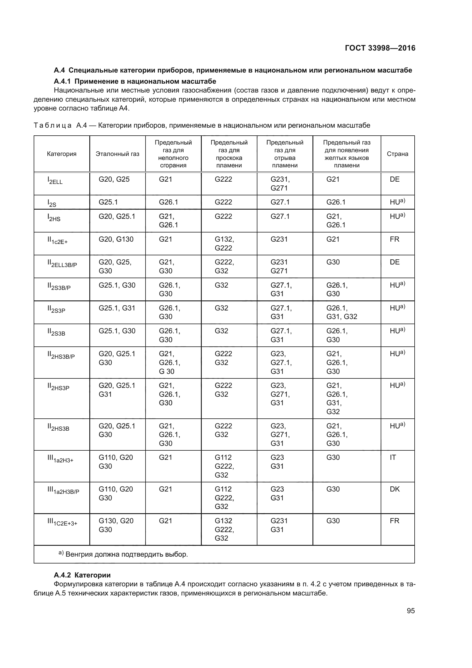 ГОСТ 33998-2016