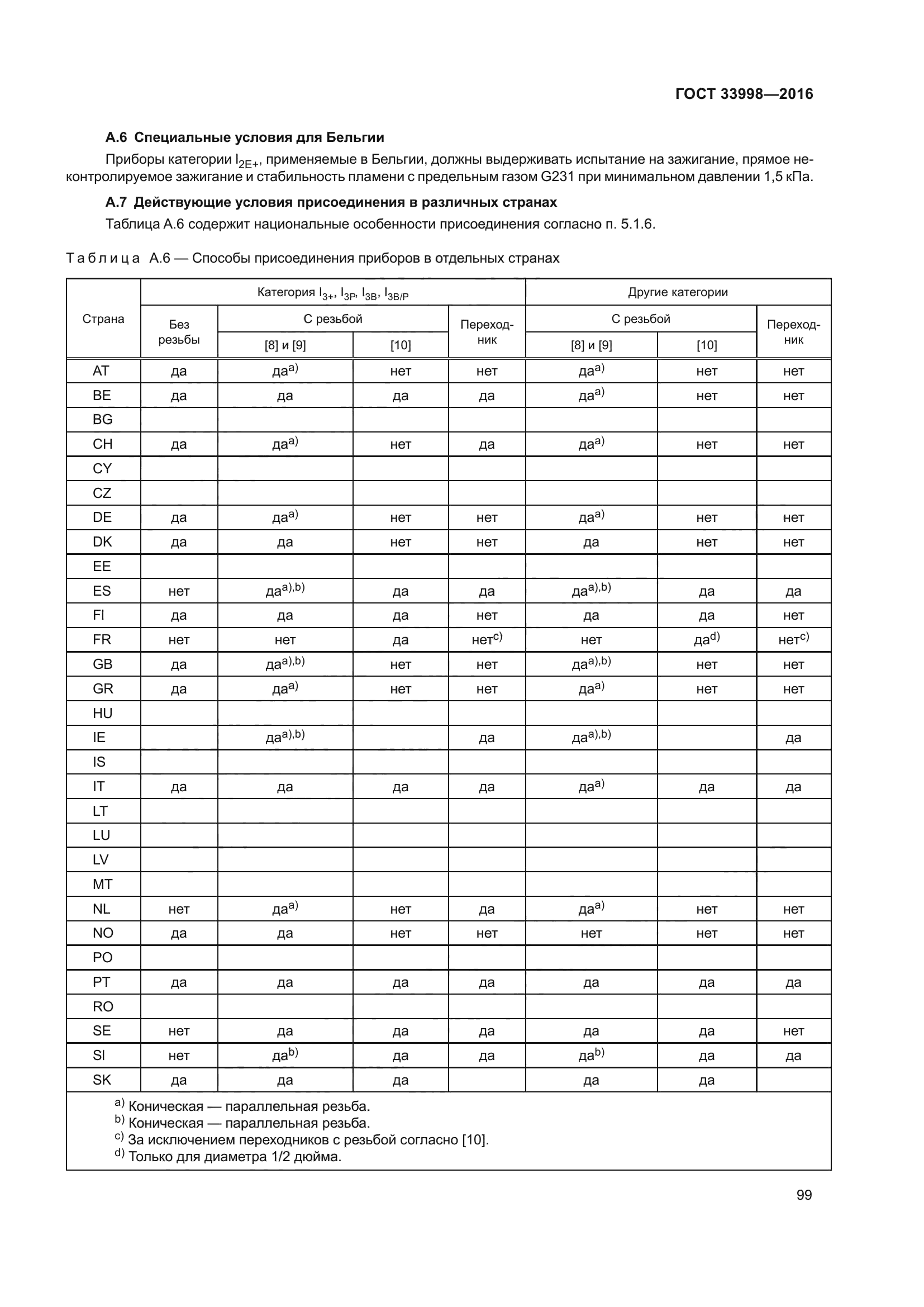 ГОСТ 33998-2016