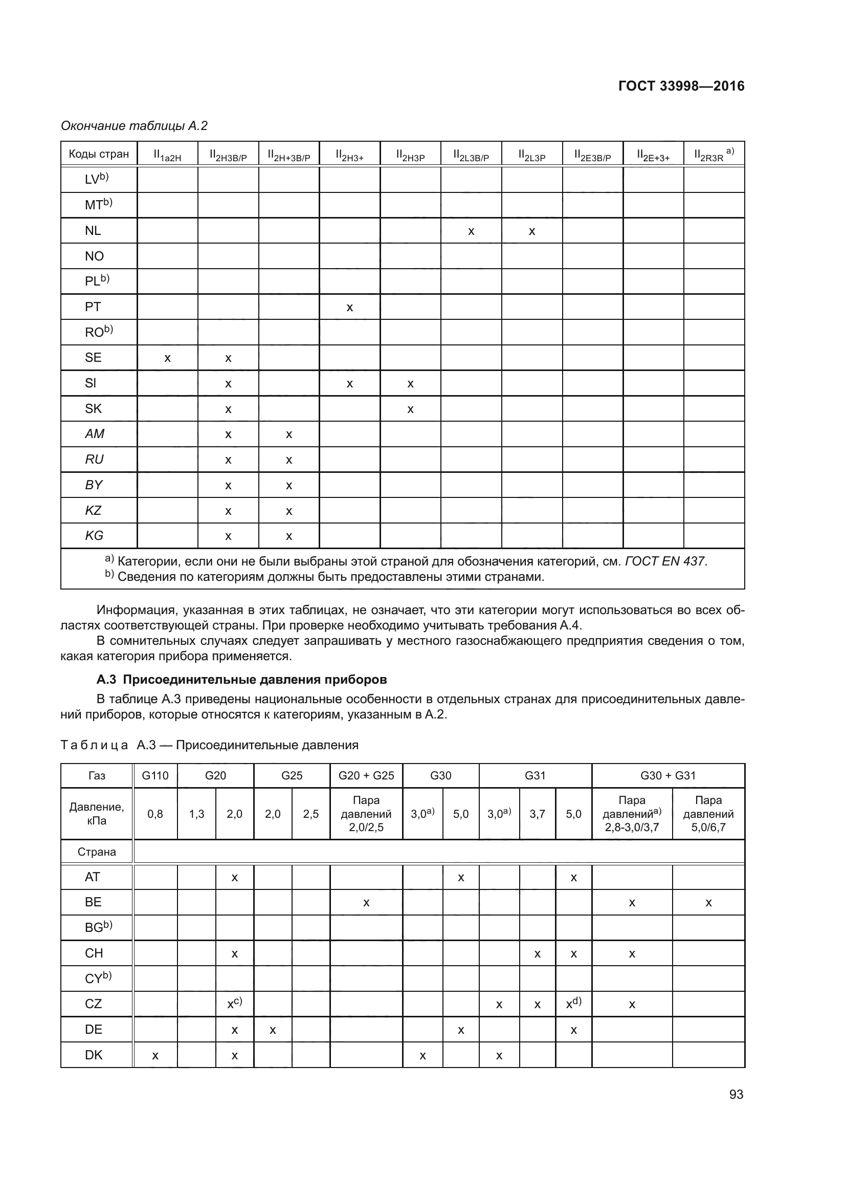 ГОСТ 33998-2016