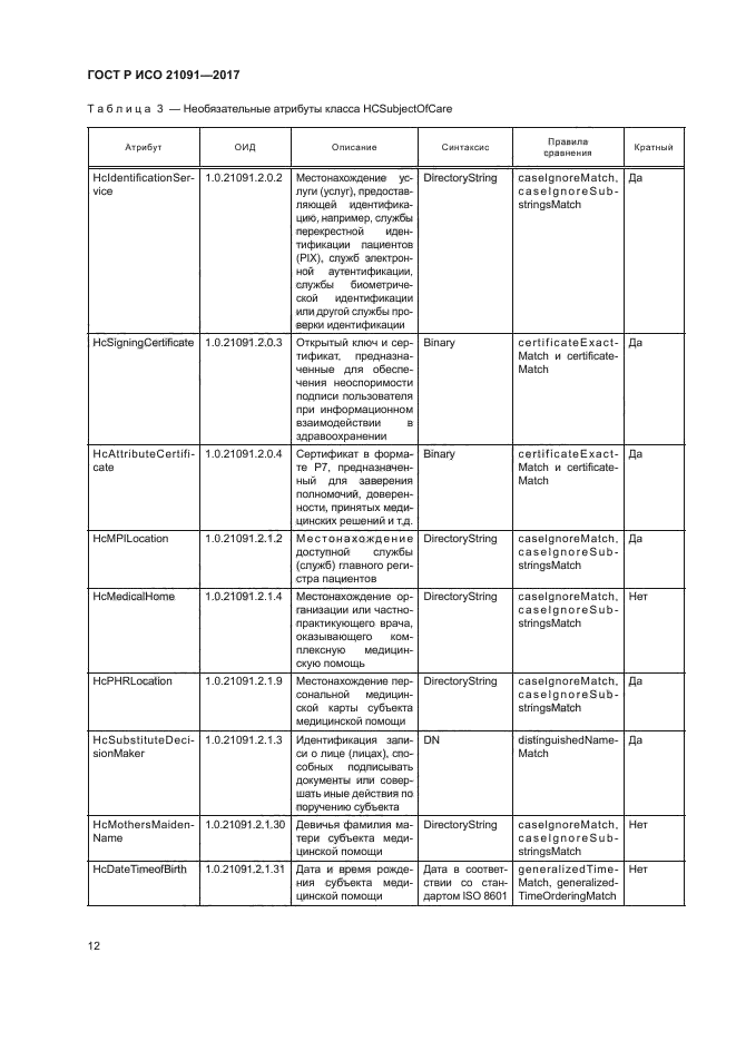 ГОСТ Р ИСО 21091-2017