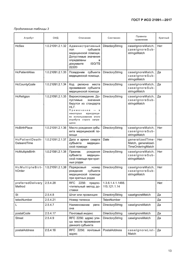 ГОСТ Р ИСО 21091-2017