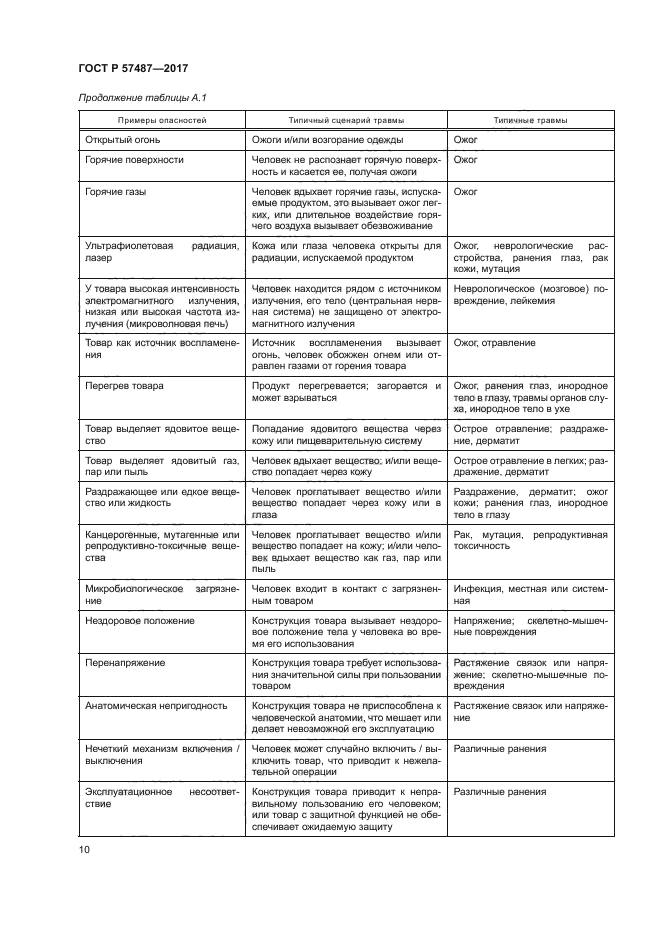 ГОСТ Р 57487-2017