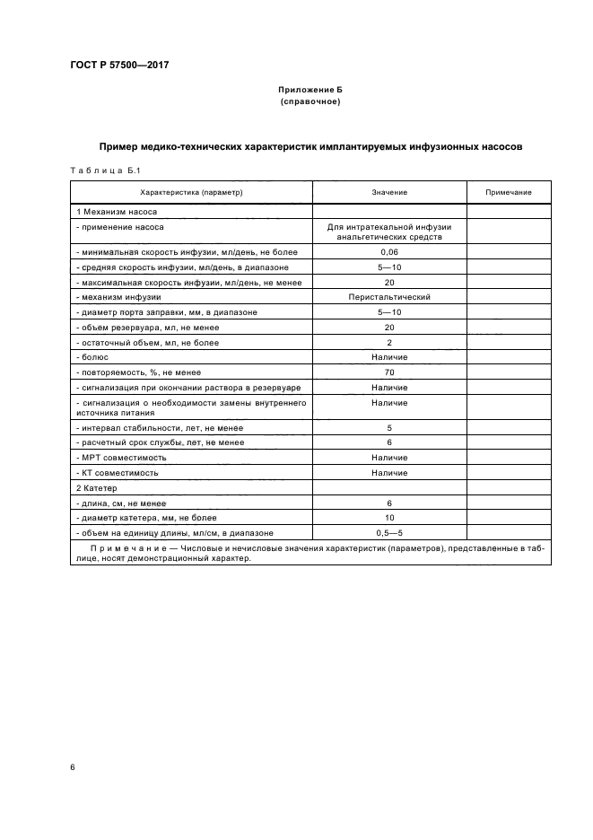 ГОСТ Р 57500-2017