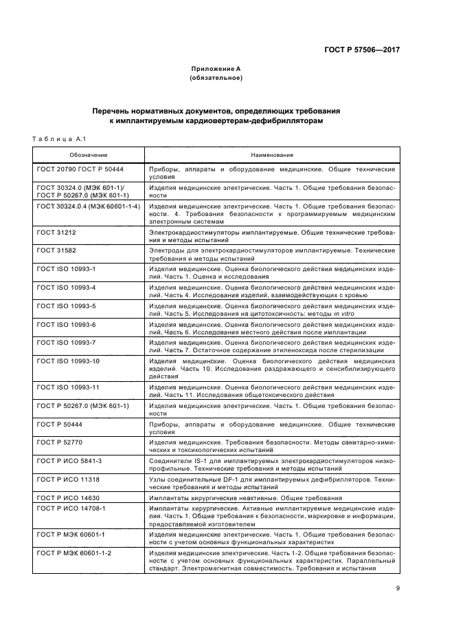 ГОСТ Р 57506-2017