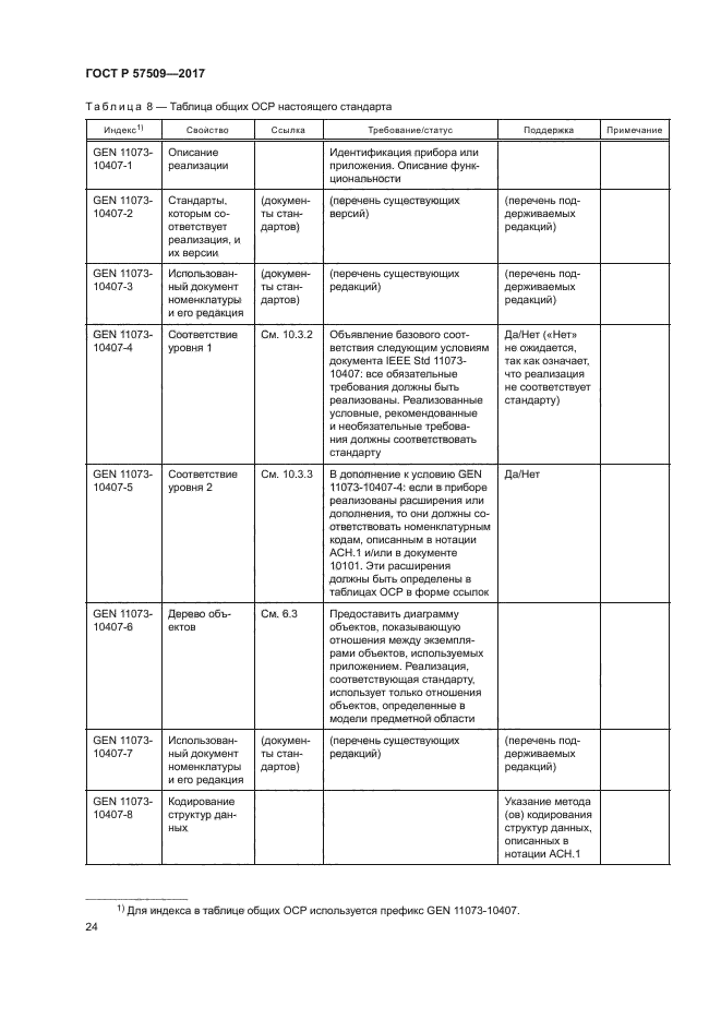 ГОСТ Р 57509-2017