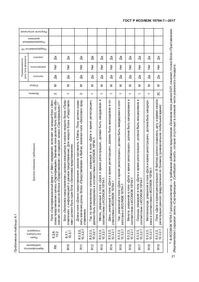 ГОСТ Р ИСО/МЭК 19794-7-2017