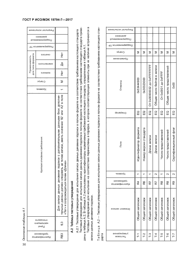 ГОСТ Р ИСО/МЭК 19794-7-2017
