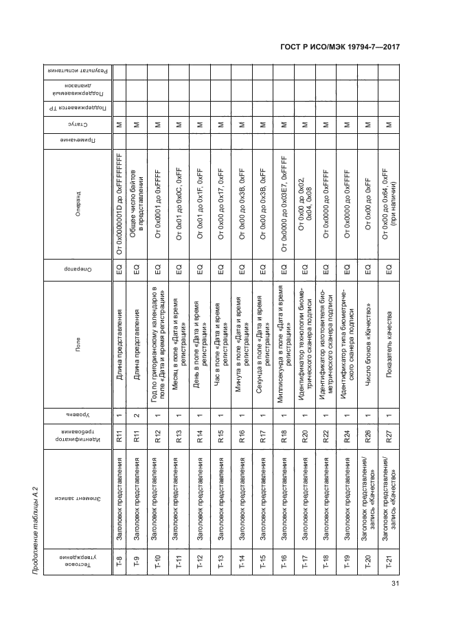 ГОСТ Р ИСО/МЭК 19794-7-2017