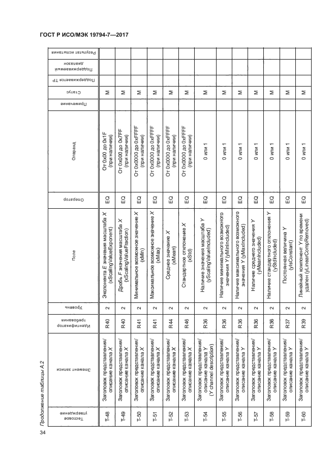 ГОСТ Р ИСО/МЭК 19794-7-2017