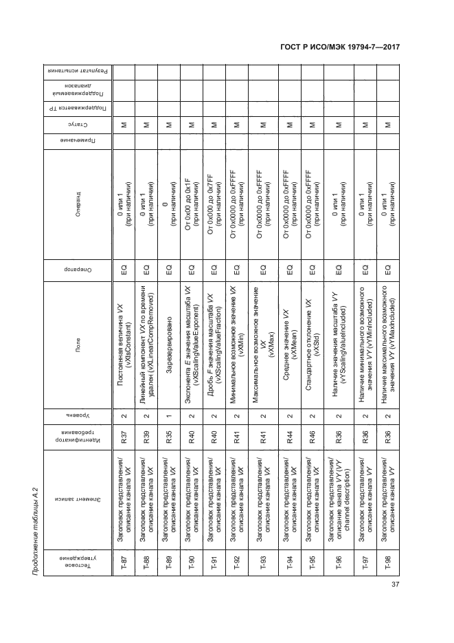 ГОСТ Р ИСО/МЭК 19794-7-2017