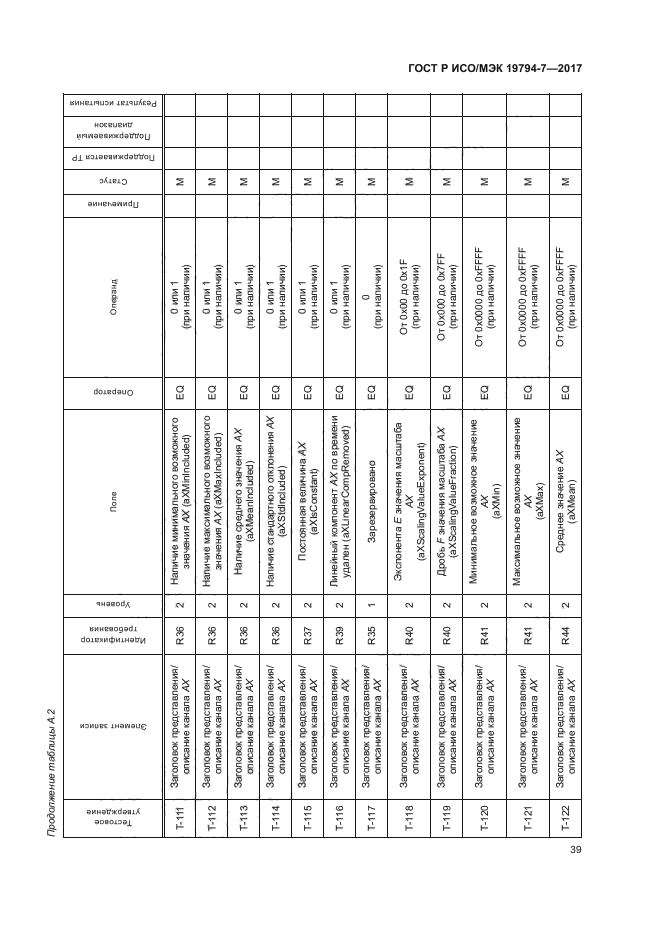 ГОСТ Р ИСО/МЭК 19794-7-2017